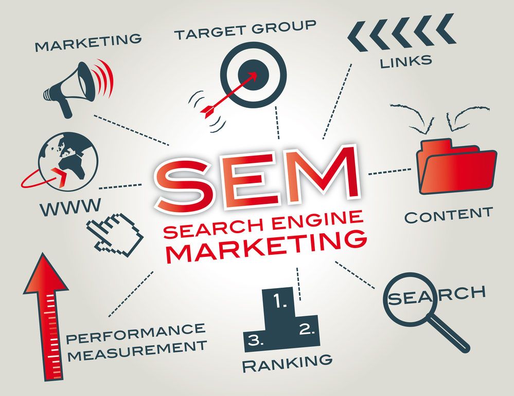 The Basics of Search Engine Marketing (SEM)